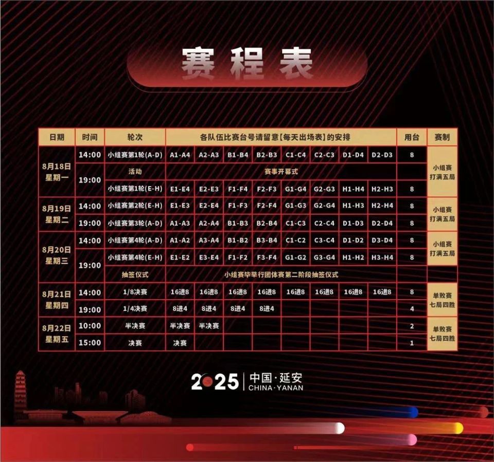 要里程碑, 台球运动进, 选手组成 要里程碑, 台球运动进, 选手组成