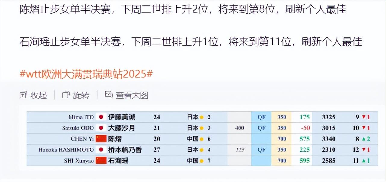 陈熠这位, src, 与大赛的表