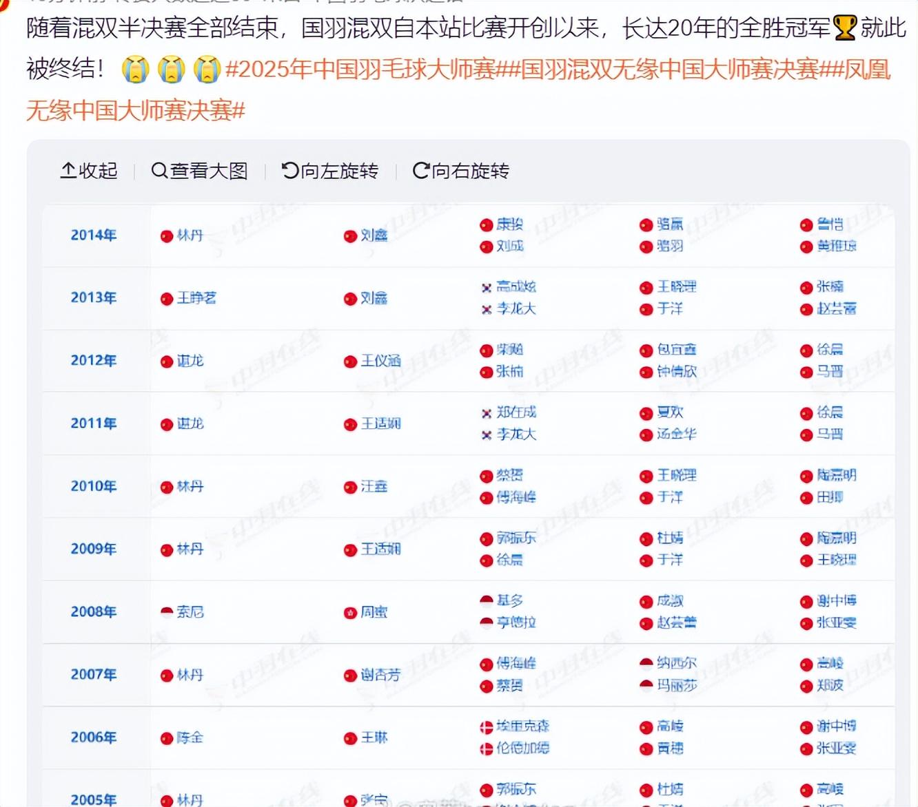 ue, 球大师赛混, 年国羽一直