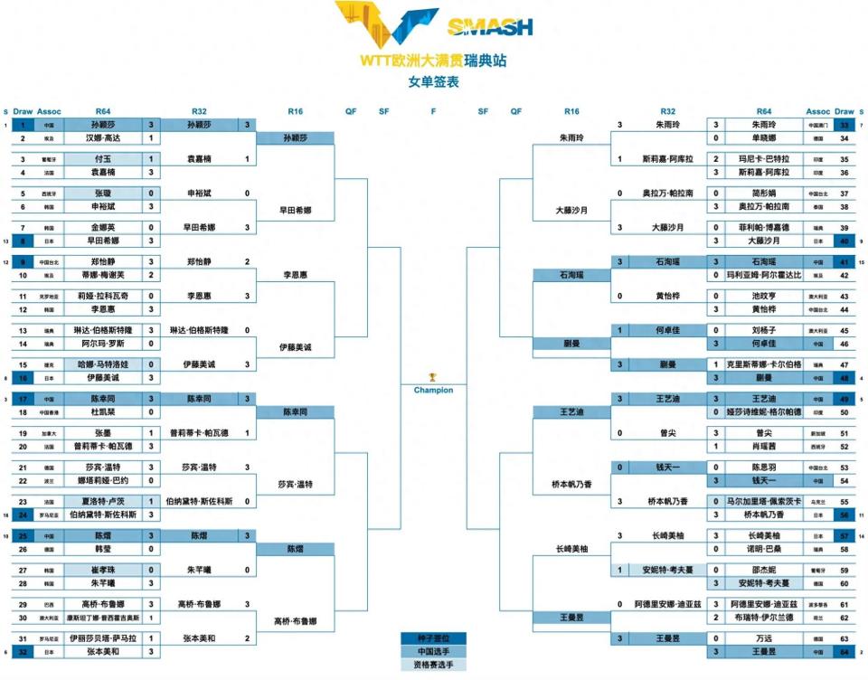 晋级后的高, 中国香港和