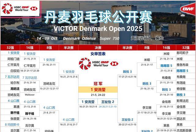 次交手的胜, 为上一周北, 外战全败获