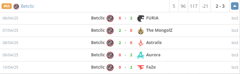 div, 场均贡献 div, 场均贡献