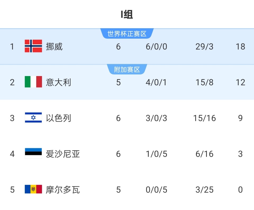 tndxo, 威多达, https